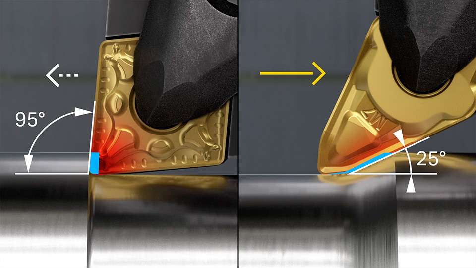 Sandvik Coromant PrimeTurning™